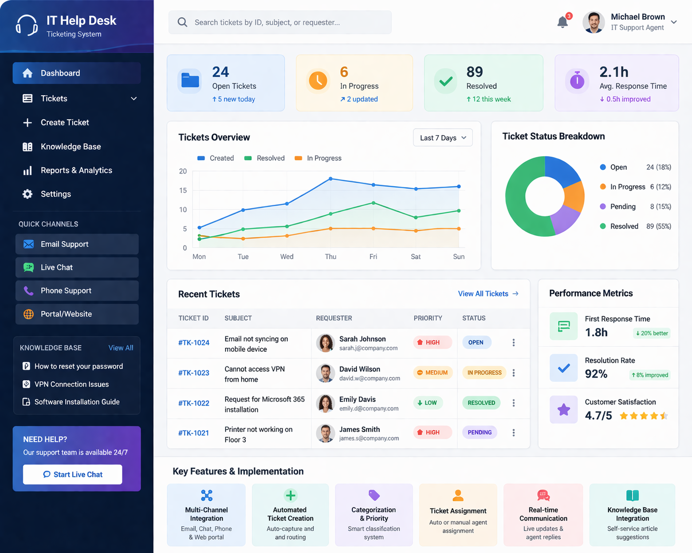 Ticketing System (IT Help Desk)